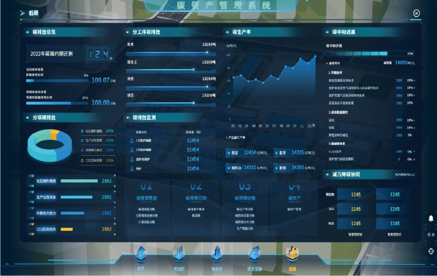 碳管理智慧云平臺 碳管理智慧云平臺
