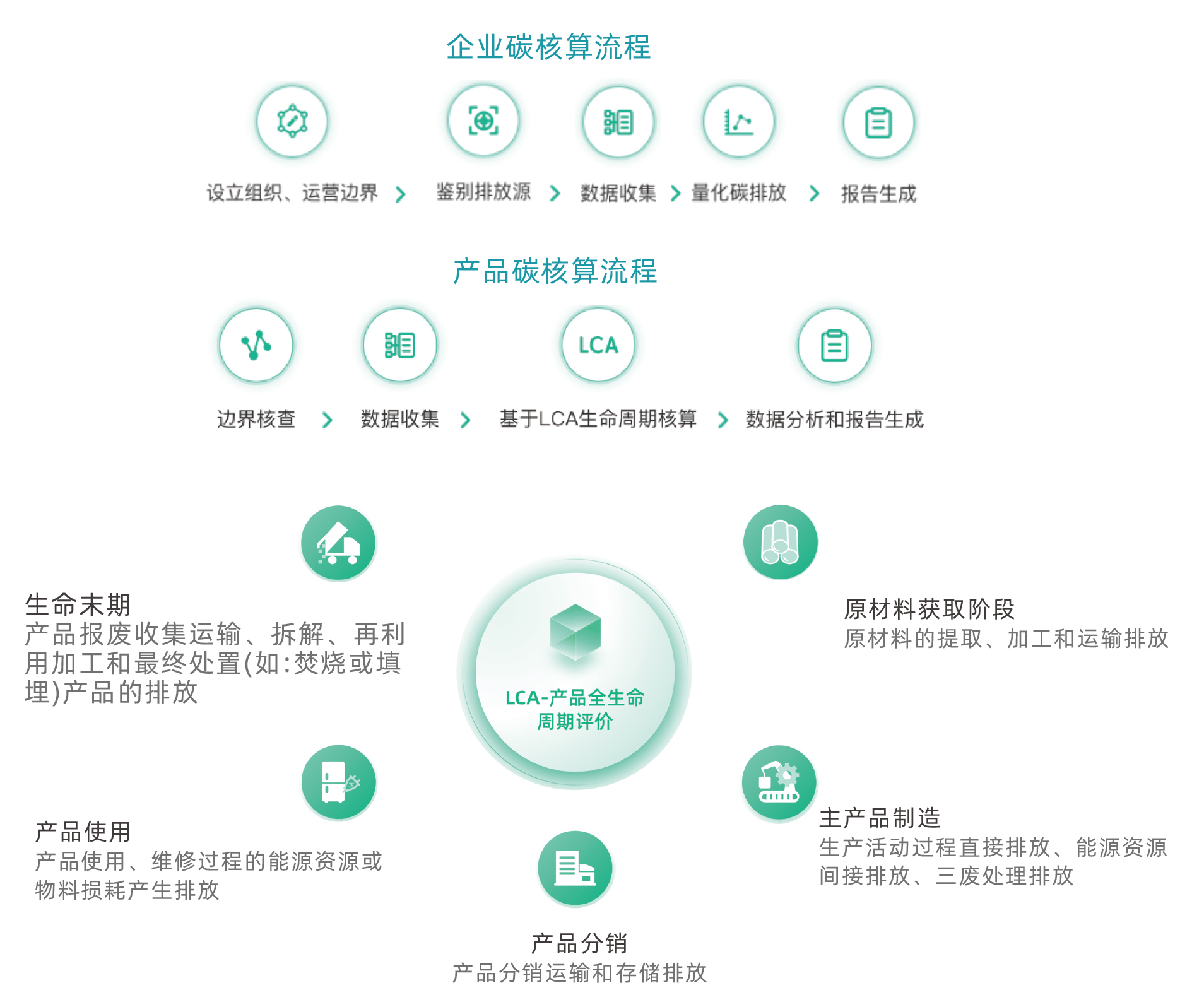 碳管理智慧云平臺 碳管理智慧云平臺