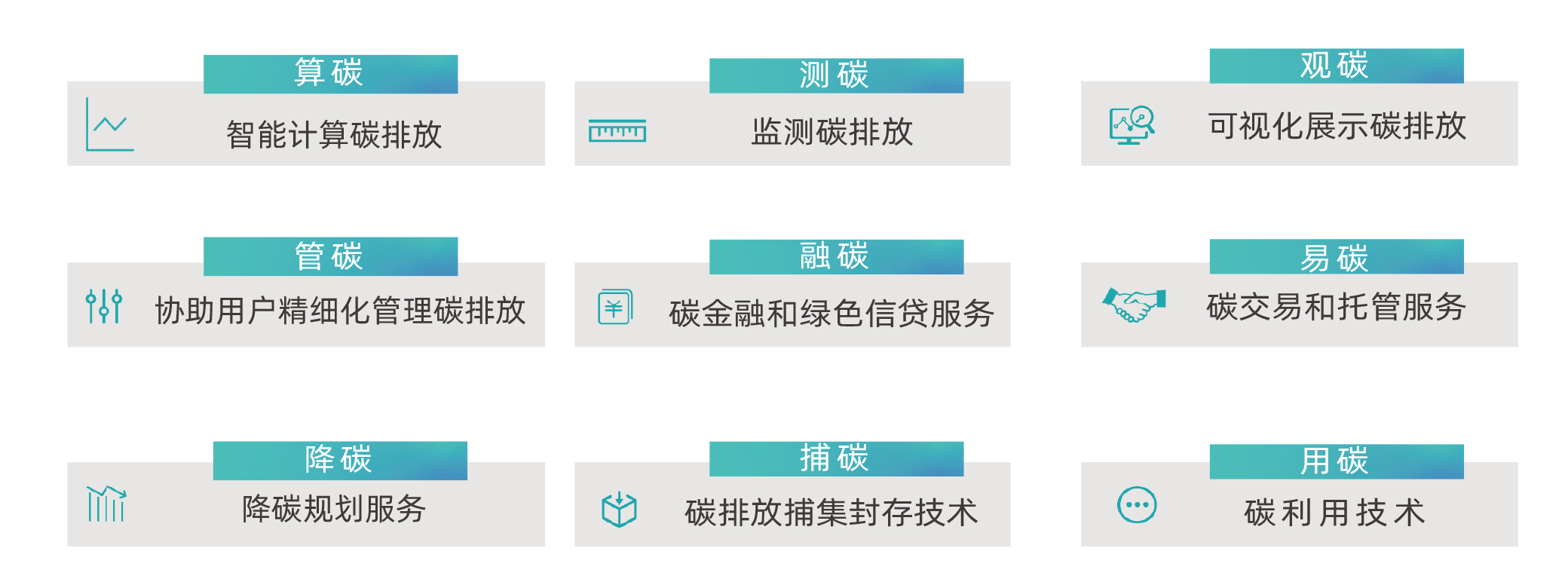 碳管理智慧云平臺 碳管理智慧云平臺